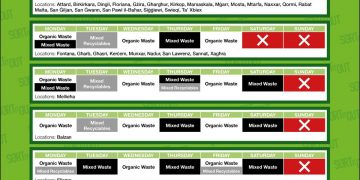 Raccolta dei rifiuti: i giorni della differenziata città per città