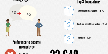 Lavoratori autonomi: più dell’80% decide il proprio orario di lavoro