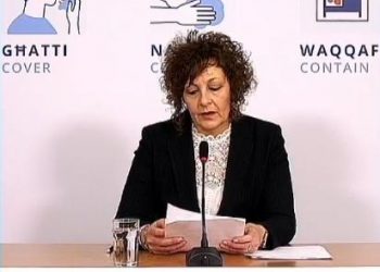 Aggiornamento Covid-19: si registrano 20 nuovi casi, 10 di questi al centro di Hal Far