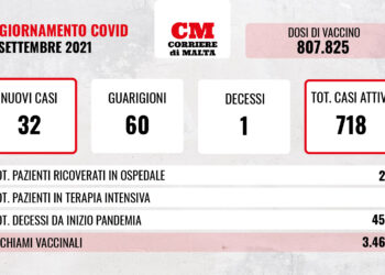 COVID-19: calano i ricoveri in ospedale, ma si registra un altro decesso