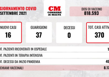 COVID-19: migliora la situazione negli ospedali, zero vittime