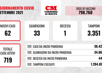 COVID-19: il virus torna ad uccidere, morta una donna di 64 anni