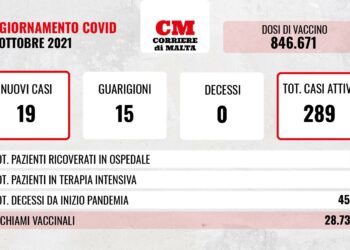 COVID-19: casi attivi stabili, salgono i ricoveri