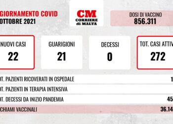 COVID-19: contagi in risalita, aumentano i ricoveri