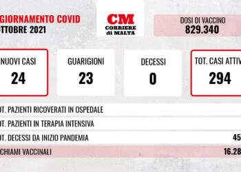 COVID-19: stabili i casi attivi, non ci sono vittime