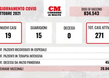 COVID-19: contagi stabili, un paziente in terapia intensiva