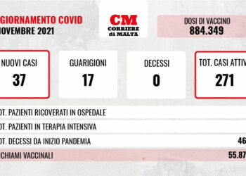 COVID-19: migliora la situazione negli ospedali, contagi e casi attivi ancora verso l’alto