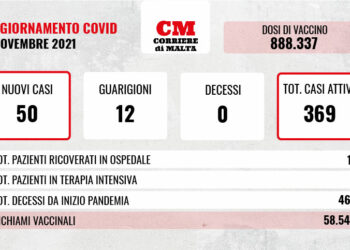 COVID-19: contagi ancora in crescita, casi attivi sempre più su
