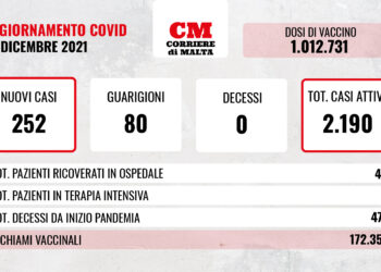 COVID-19: casi attivi in crescita, verso l’alto anche i ricoveri