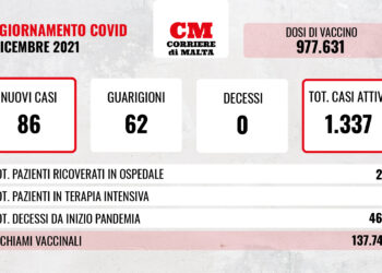 COVID-19: contagi alti ma stabili, non ci sono vittime