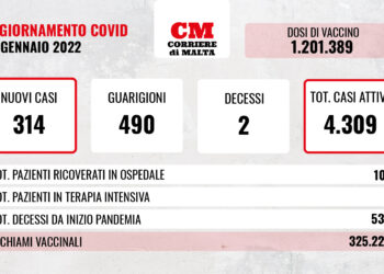 COVID-19: contagi alti ma stabili, ci sono altri due decessi