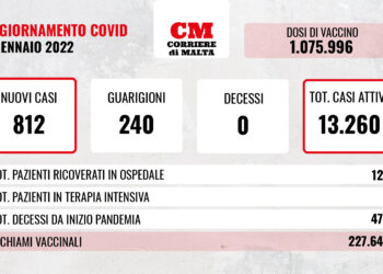 COVID-19: peggiora la situazione negli ospedali, casi attivi sopra quota tredicimila