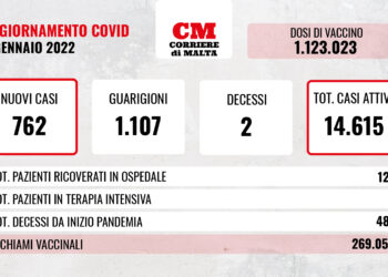 COVID-19: contagi alti ma stabili, si contano però altri due decessi