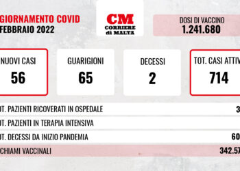 COVID-19: contagi sempre più bassi, si contano due decessi