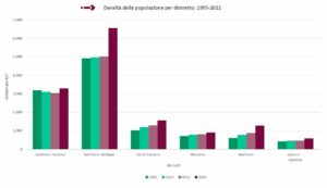 Dati Census: densità della popolazione per distretto