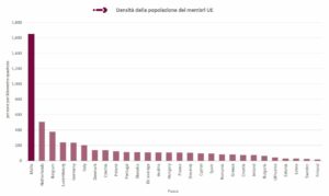 Densità della popolazione dei paesi membri dell'UE