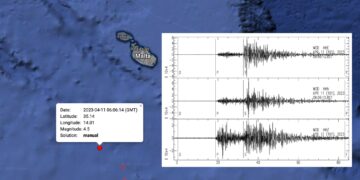 Bollettino terremoto 11-04-23 - @Seismic Monitoring and Research Group SMRG at UM via Facebook