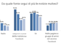 sondaggio State of the Nation 2024